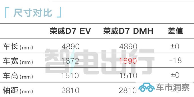 荣威D7实车到店经销商11月8日上市 13万起售-图8