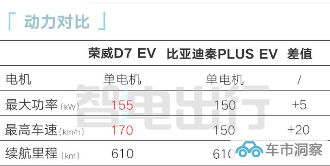 荣威D7实车到店经销商11月8日上市 13万起售-图16
