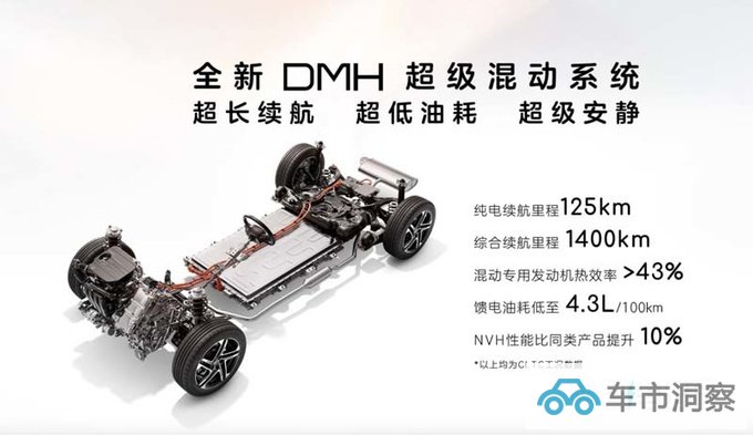 荣威D7实车到店经销商11月8日上市 13万起售-图1