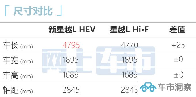 吉利新星越L或3天后预售车身加长 换1.5T四缸机-图9
