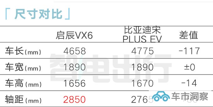 启辰 X 宁德VX6全新纯电平台SUV 比宋PLUS还大-图1