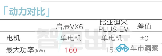 启辰 X 宁德VX6全新纯电平台SUV 比宋PLUS还大-图1