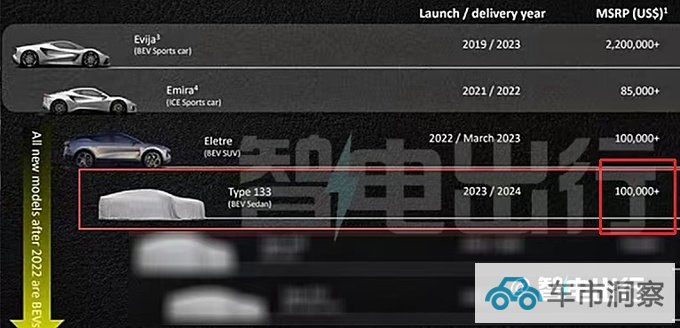 路特斯EMEYA轿车11月17日发布 官方定价10万美元-图1