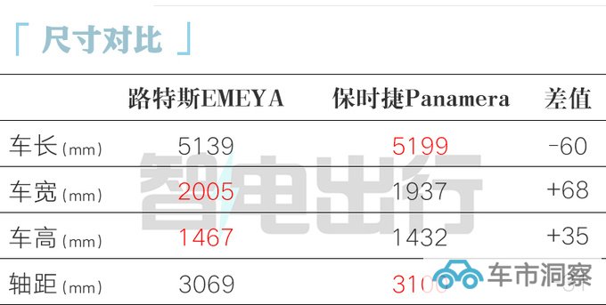 路特斯轿车11月广州车展亮相 官方售价10万美元-图2