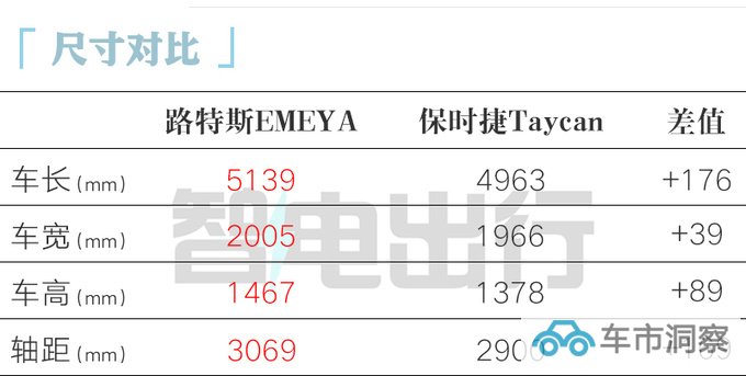 路特斯轿车11月广州车展亮相 官方售价10万美元-图1