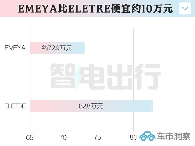 路特斯轿车11月广州车展发布官方定价10万美元-图1