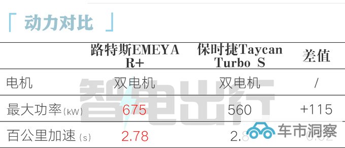 路特斯轿车11月广州车展亮相 官方售价10万美元-图3