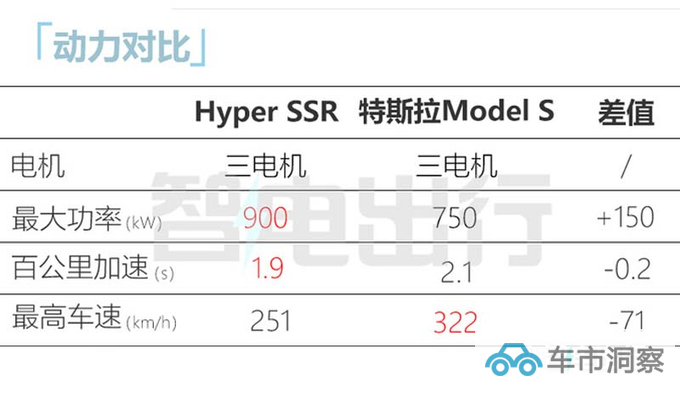 最高降X.X万广汽埃安超跑售111.1-121.1万元-图16