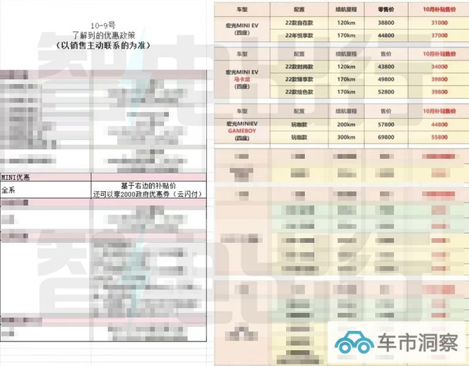 新五菱宏光MINIEV街拍增中控屏幕 现款优惠1.4万-图5