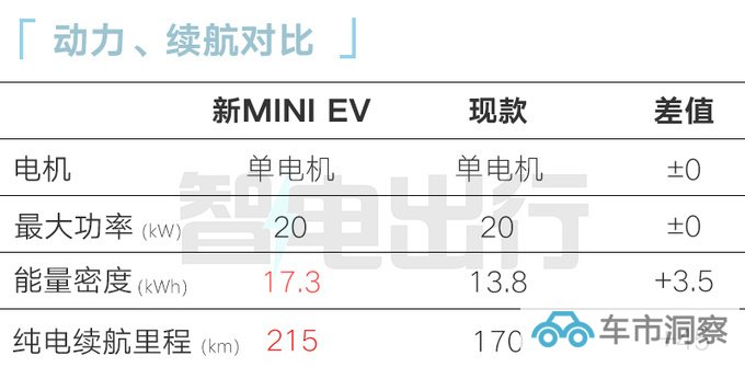新五菱宏光MINIEV街拍增中控屏幕 现款优惠1.4万-图12