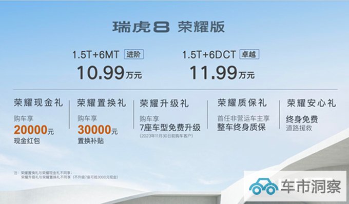 上市即优惠奇瑞新瑞虎8售10.99-11.99万 外观升级-图3