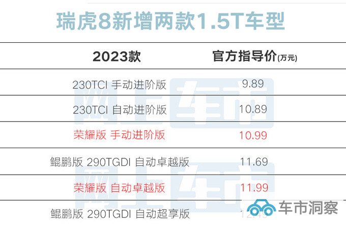 上市即优惠奇瑞新瑞虎8售10.99-11.99万 外观升级-图4