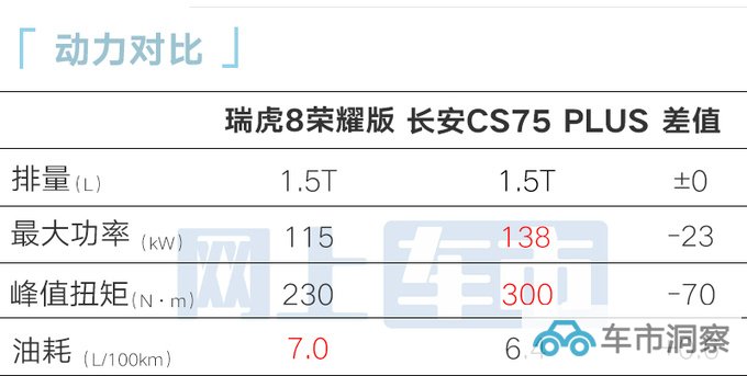 上市即优惠奇瑞新瑞虎8售10.99-11.99万 外观升级-图12
