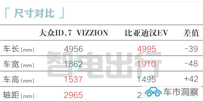 大众ID.7 11月上市 小鹏同款车机 预计卖19-25万-图3