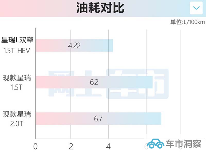 吉利新星瑞后天发布 4S店月底上市 起售价不到14万-图19