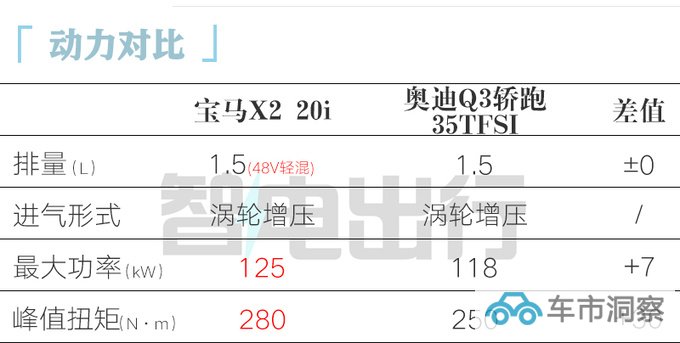 宝马全新X2首发 车身大幅加长17厘米 变身轿跑SUV-图3