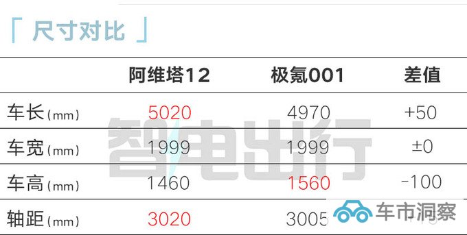 阿维塔12到店销售员31日上市 预计售30-40万-图7