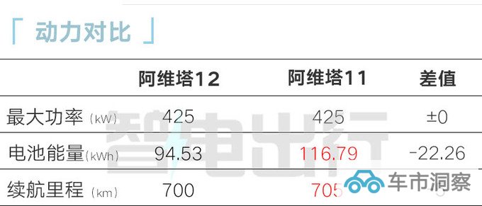 阿维塔12到店销售员31日上市 预计售30-40万-图13
