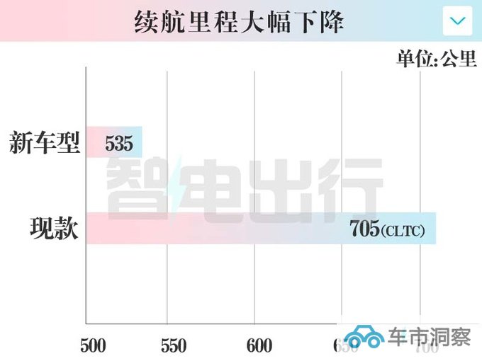 高合HiPhi Z城市版3天后上市或降至50万以下-图13