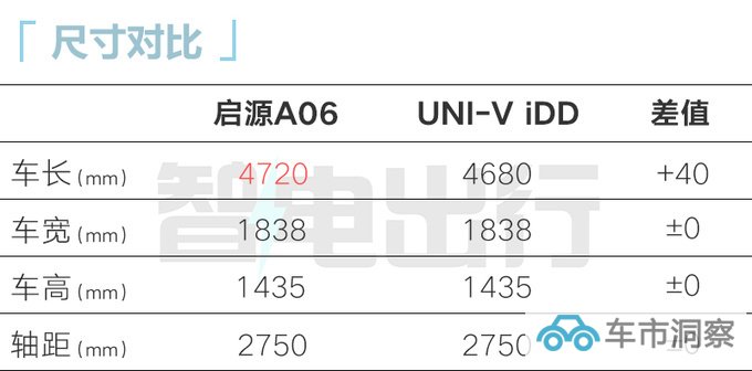长安启源A06或10月25日上市4S店预计售12-15万-图10