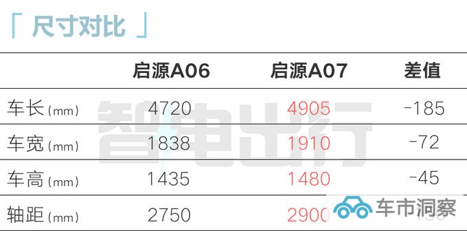 长安启源A06或10月25日上市4S店预计售12-15万-图11