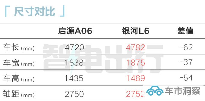 长安启源A06或10月25日上市4S店预计售12-15万-图12
