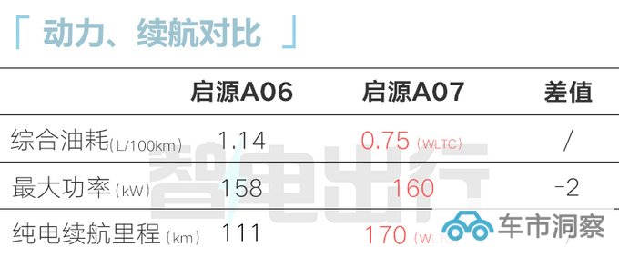 长安启源A06或10月25日上市4S店预计售12-15万-图15