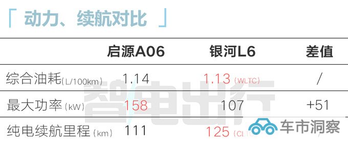 长安启源A06或10月25日上市4S店预计售12-15万-图16