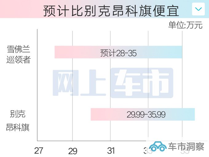 雪佛兰巡领者11月17日发布 4S店预计售28-35万-图1