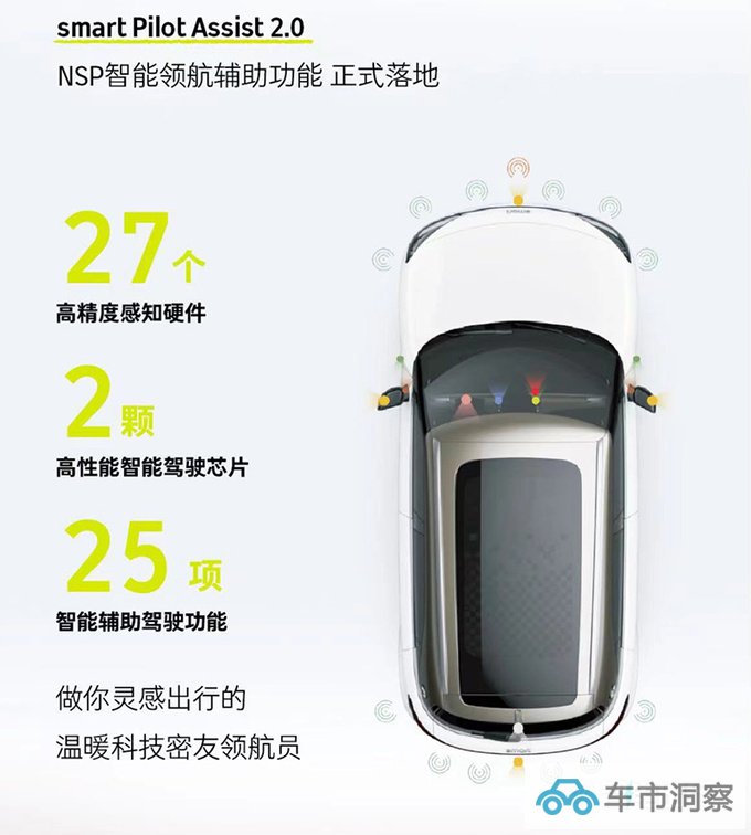新smart精灵#1十天后上市智驾升级 预计售25万起-图2
