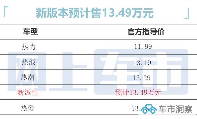 本田新版XR-V 10月22日上市配置升级 预计卖13.49万-图4