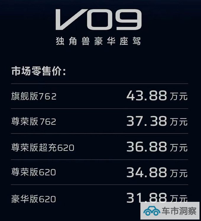 最高降2.12万合创V09售31.88万起 全系标配单电机-图1