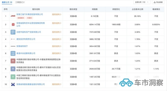 同在安徽为何奇瑞如此成功江淮却很落寞-图4