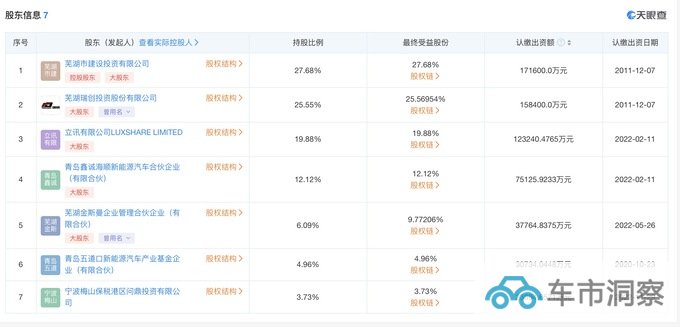 同在安徽为何奇瑞如此成功江淮却很落寞-图5