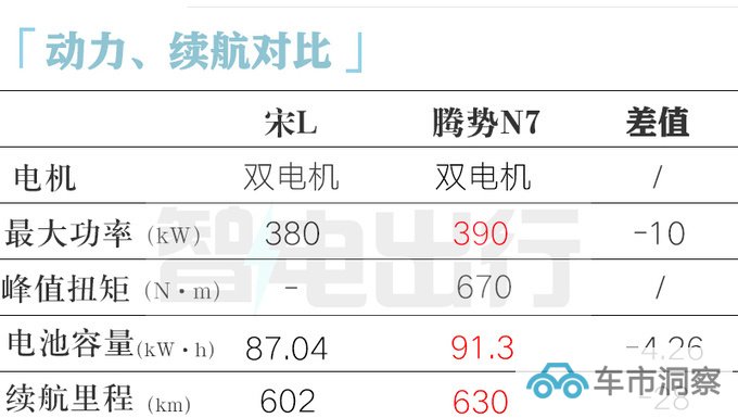 比亚迪经销商宋L开启盲定或11月上市 配老板键-图4