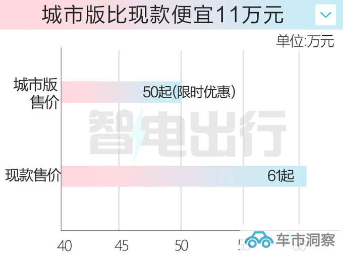 最高降11万高合新HiPhi Z售50万起 取消多项配置-图1