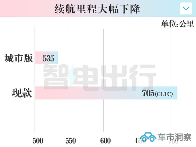 官降超10万高合新HiPhi Z售XX.X万起 取消多项配置-图8