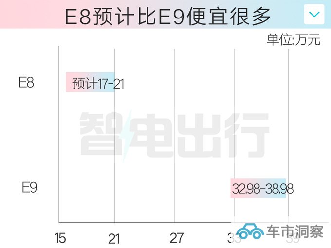 传祺4S店E8 11月28日上市预计售17-21万元-图1