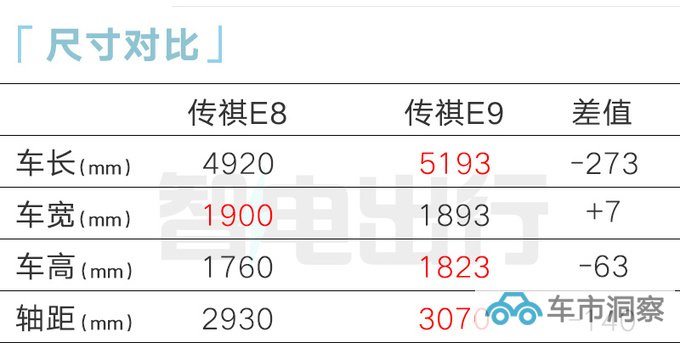 传祺4S店E8 11月28日上市预计售20.98万起-图6