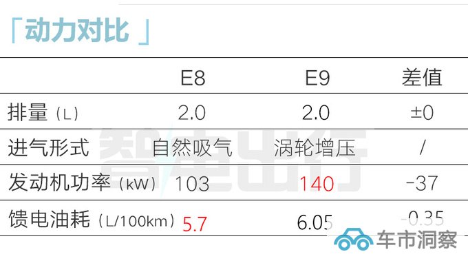 传祺4S店E8 11月28日上市预计售20.98万起-图12
