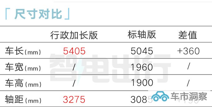 魏牌高山行政加长版3天后上市高管同级没有对手-图4