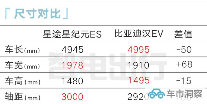 星途星纪元ES内部资料曝光售25-35万 续航超900km-图7