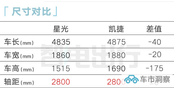 五菱星光或11月17日上市销售员预计卖12-15万-图8