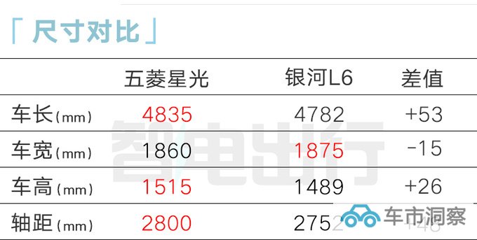 五菱星光或11月17日上市销售员预计卖12-15万-图9