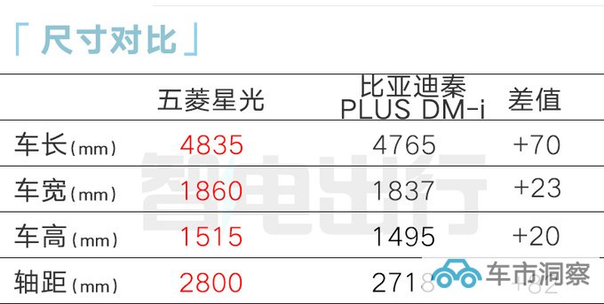 五菱星光或11月17日上市销售员预计卖12-15万-图10