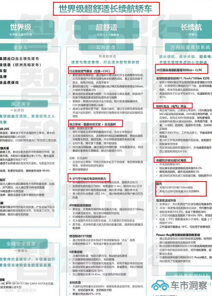 星途星纪元ES开启盲订纯电续航905km 售26-36万-图9
