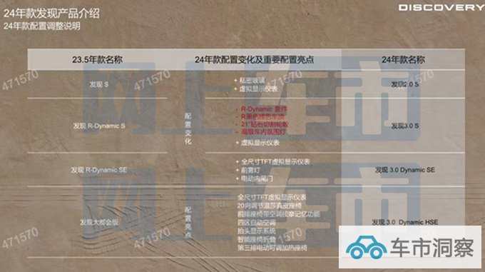 路虎2024款发现后天上市 最高降6万 现款优惠20万-图4