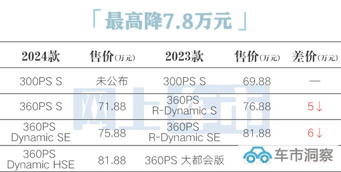 路虎2024款发现后天上市 最高降6万 现款优惠20万-图1