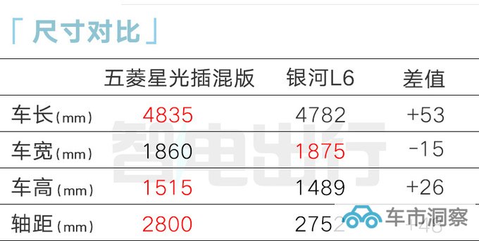五菱星光官图发布搭15.6英寸中控屏 预计11月上市-图3