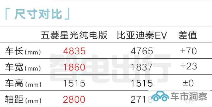 五菱星光官图发布搭15.6英寸中控屏 预计11月上市-图4
